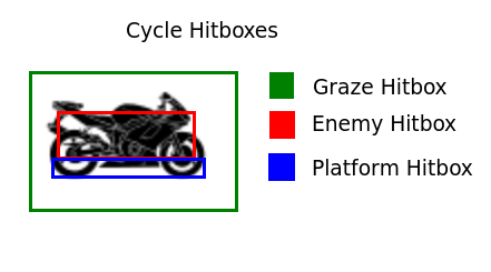 Hitbox Diagram For A Motorcycle
