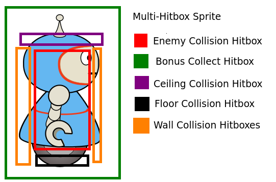 A Diagram Of A Robot With Multiple Hitboxes