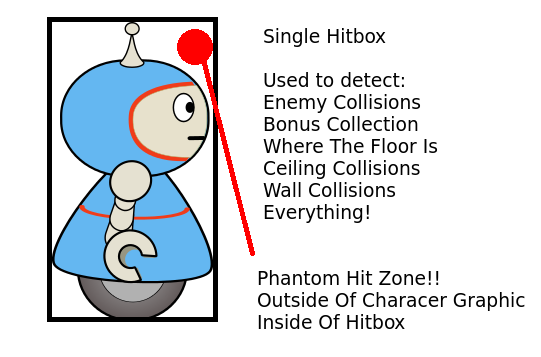 A Diagram Of A Robot With One Hitbox