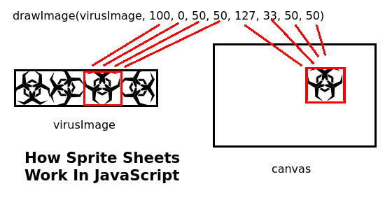 This nine argument function is really just asking for an image and two rectangles.